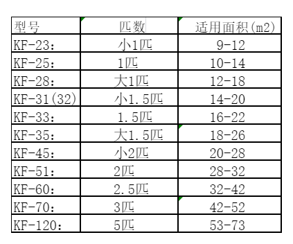 台江空调维修